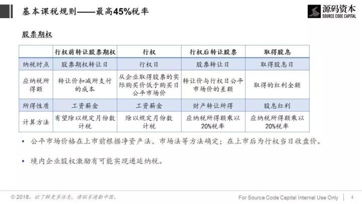 談?wù)劧悇?wù)籌劃(巧用“稅務(wù)籌劃”，讓員工激勵(lì)不打折)(圖4)