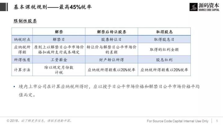 談?wù)劧悇?wù)籌劃(巧用“稅務(wù)籌劃”，讓員工激勵(lì)不打折)(圖5)