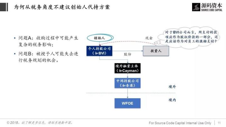 談?wù)劧悇?wù)籌劃(巧用“稅務(wù)籌劃”，讓員工激勵(lì)不打折)(圖7)