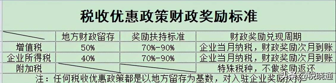 企業(yè)的稅務籌劃方式有哪些？該如何節(jié)稅呢？