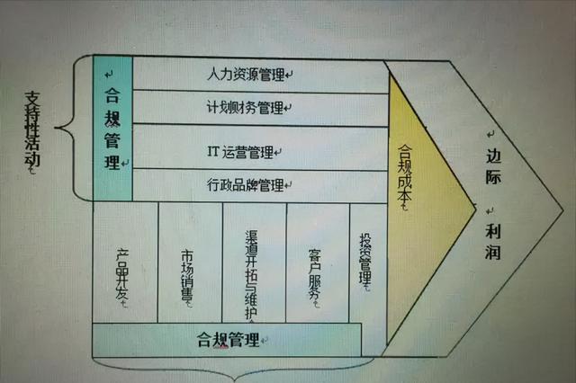 經(jīng)營風險和財務風險