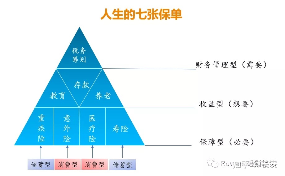 財務風險的分類