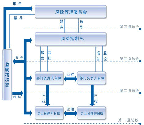 財(cái)務(wù)風(fēng)險(xiǎn)是什么(財(cái)務(wù)風(fēng)險(xiǎn)是什么帶來(lái)的風(fēng)險(xiǎn))