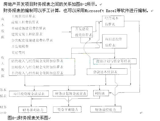 財務風險包括