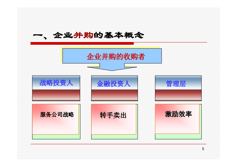 財務(wù)風險有哪些