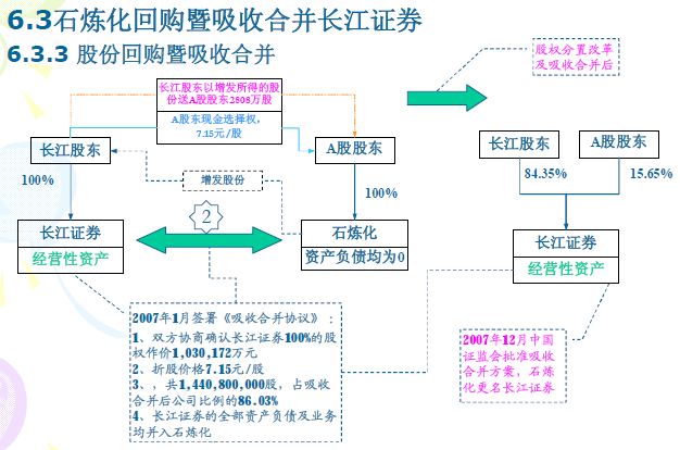 財務(wù)風險有哪些