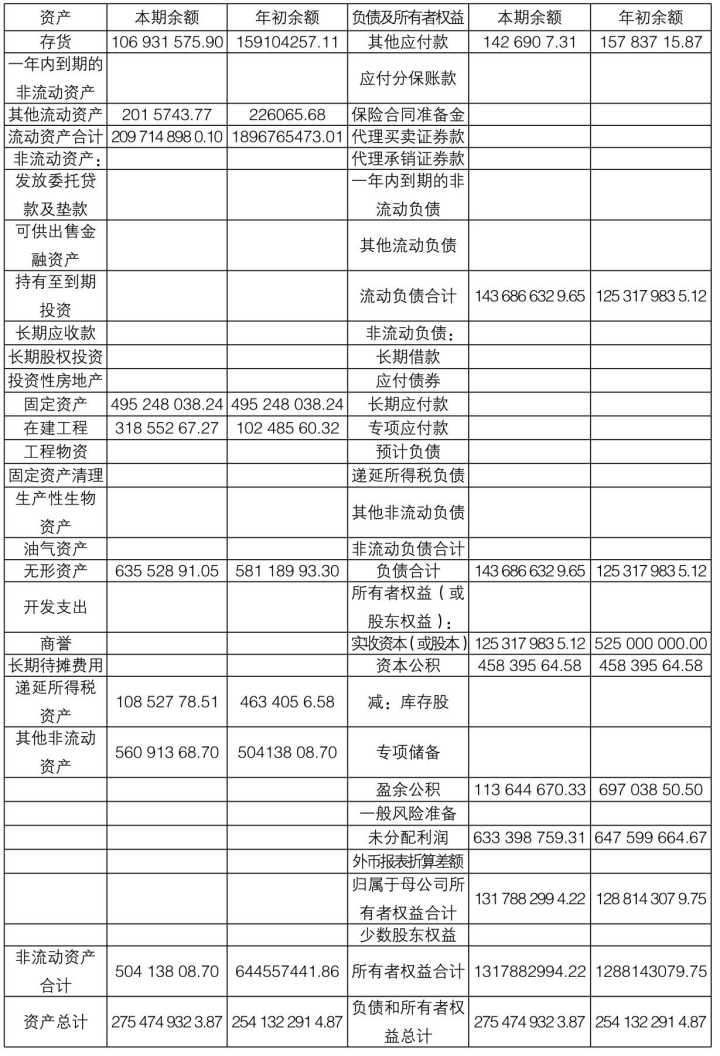 如何規(guī)避財務(wù)風險