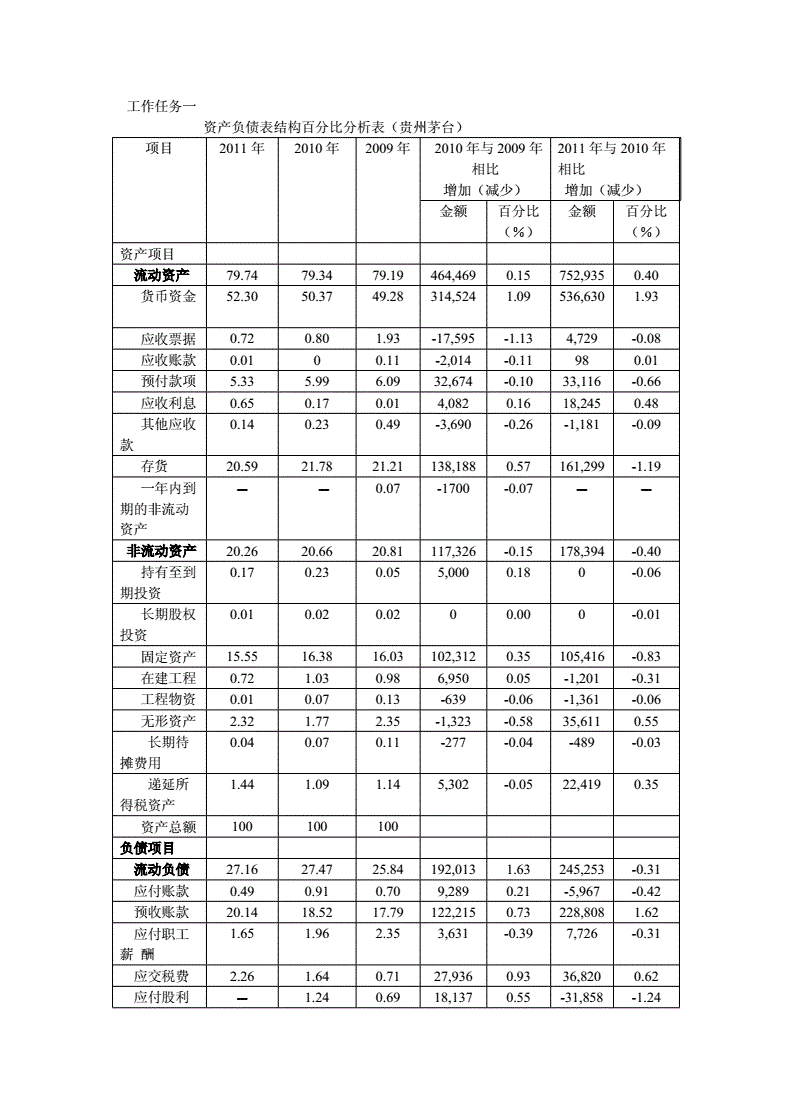 如何規(guī)避財務(wù)風險