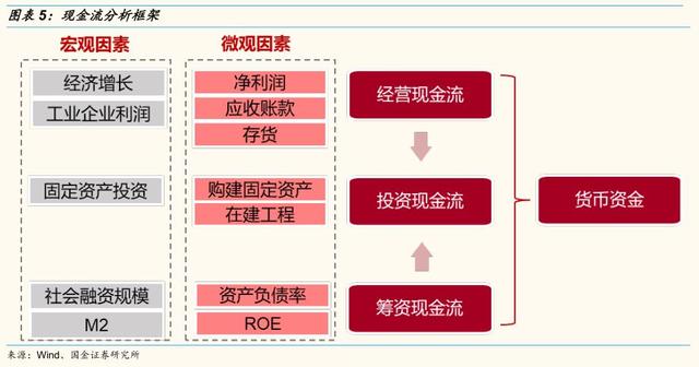 財務(wù)風(fēng)險包括