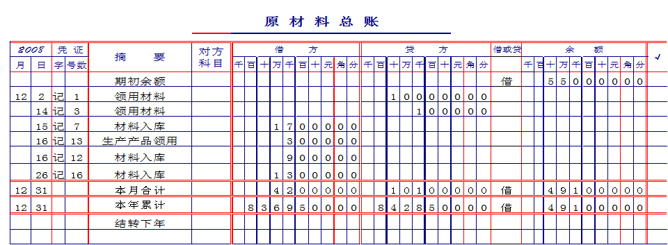 會(huì)計(jì)核算方法