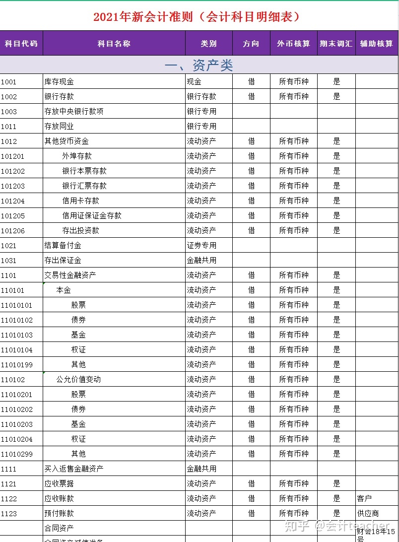 會計核算方法