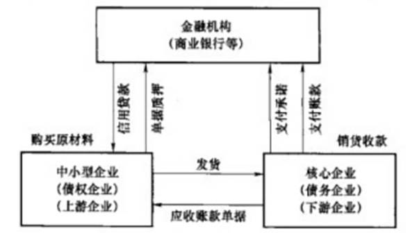 什么是財務(wù)風(fēng)險