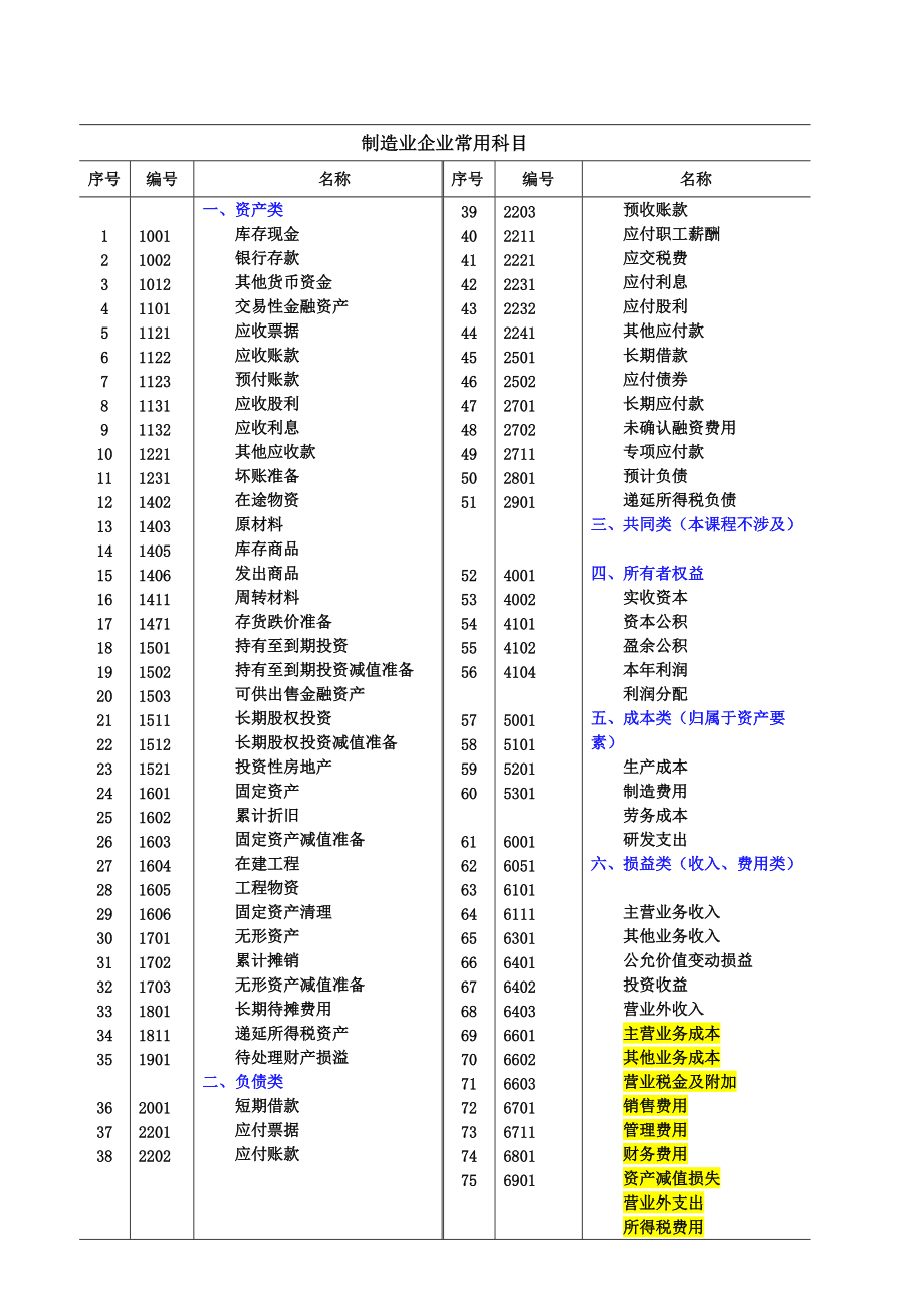 會計(jì)核算的方法