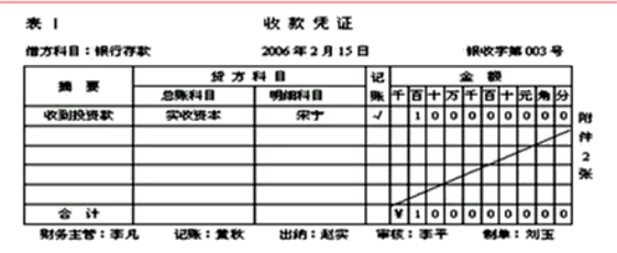 會計核算方法