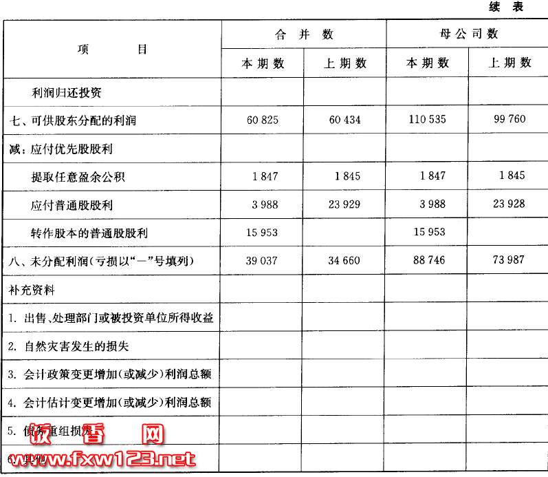 財務(wù)風險是什么