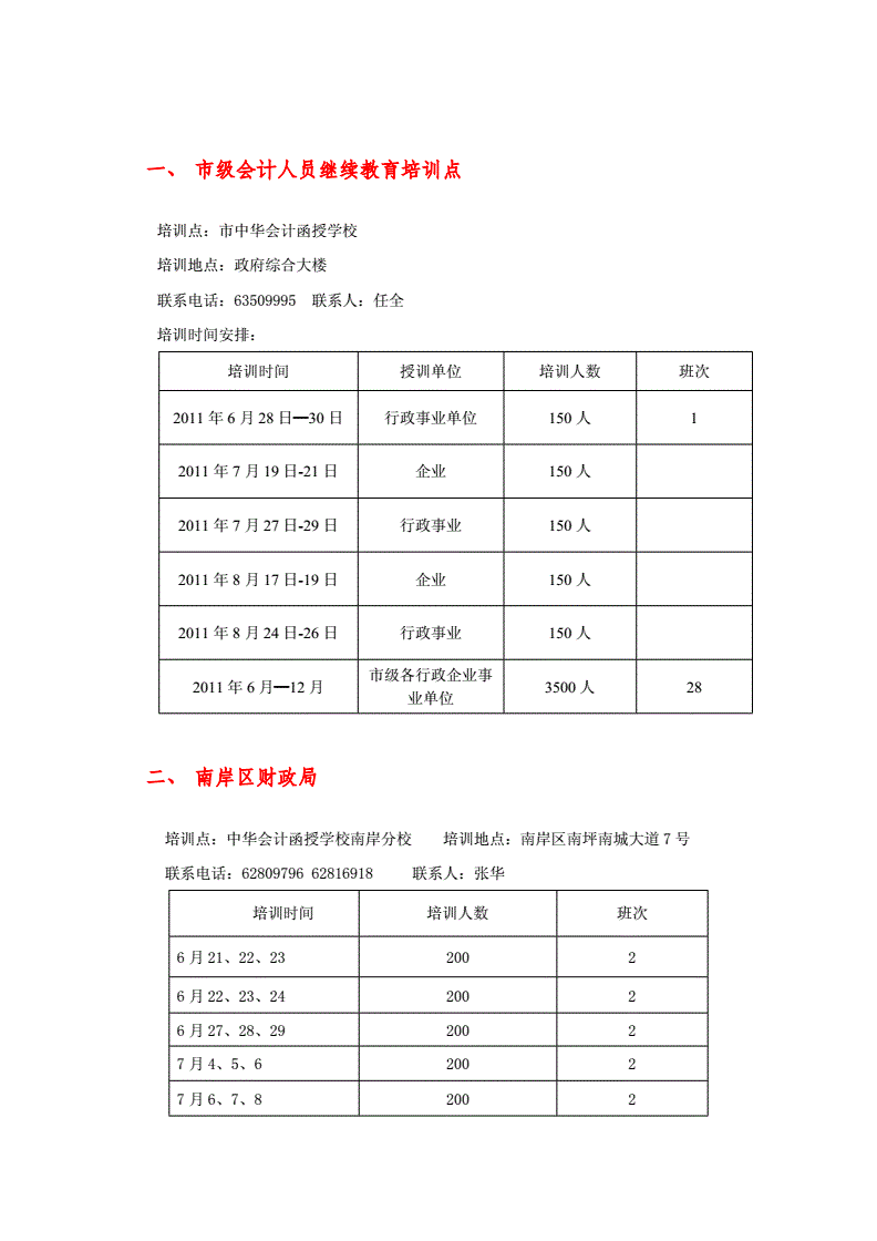 企業(yè)財(cái)務(wù)培訓(xùn)內(nèi)容(鄭州市關(guān)于06年會(huì)計(jì)人員繼續(xù)教育工作的通知)