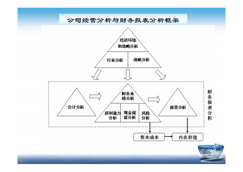 企業(yè)財務(wù)管理培訓(xùn)課程(非財管理者如何通過理解財務(wù)數(shù)據(jù)提高企業(yè)效益)