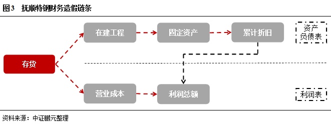 企業(yè)財(cái)務(wù)管理培訓(xùn)課程