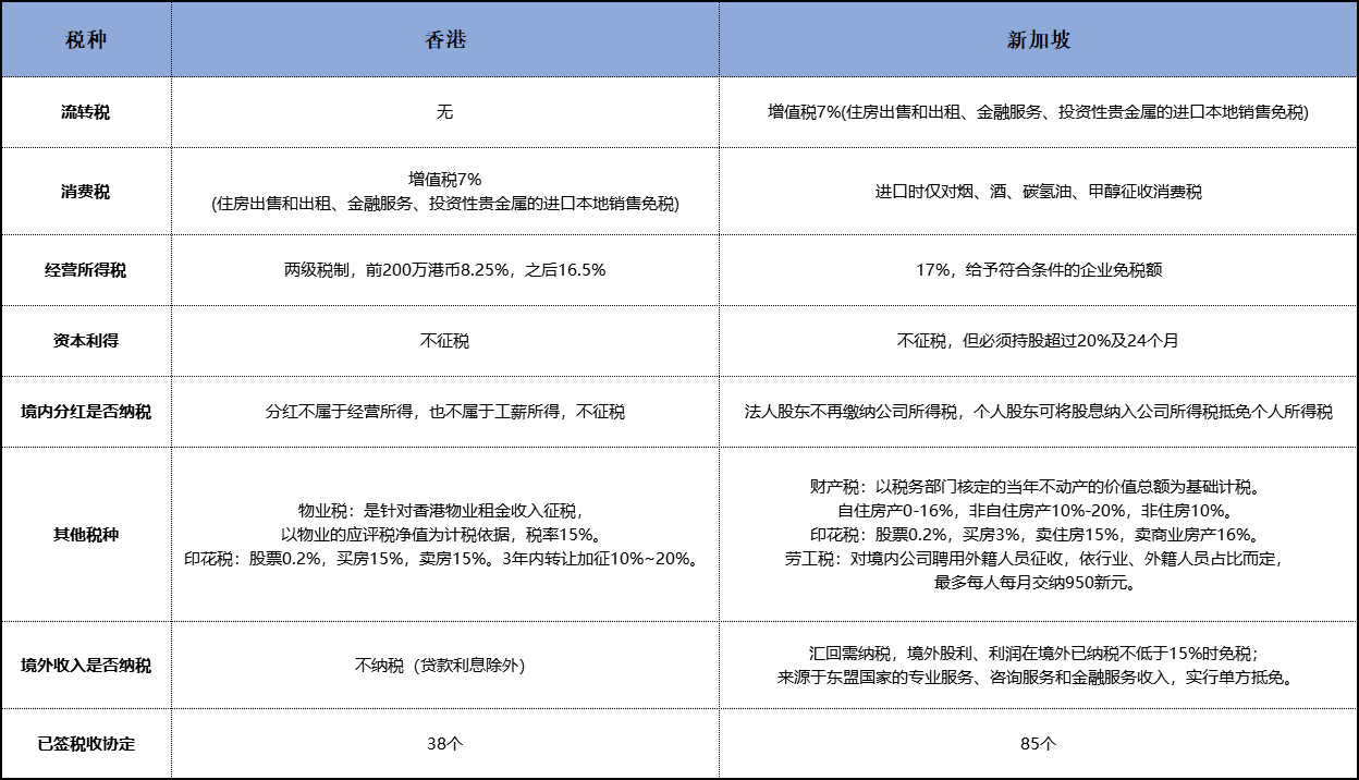 財(cái)務(wù)顧問費(fèi)稅率