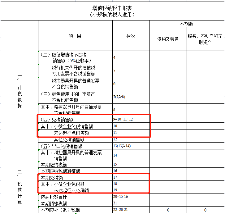 財(cái)務(wù)顧問(wèn)費(fèi)稅率(小規(guī)模納稅人有收入但沒(méi)有成本費(fèi)用發(fā)票，企業(yè)所得稅如何繳？)