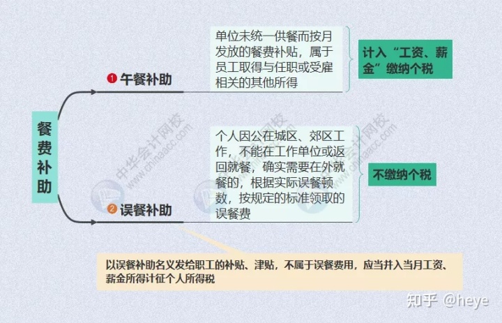 財(cái)務(wù)顧問(wèn)費(fèi)稅率(餐飲費(fèi)賬務(wù)處理)(圖6)