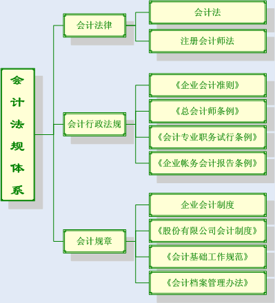 企業(yè)財務(wù)培訓(xùn)內(nèi)容