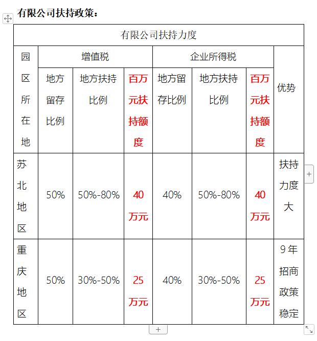 稅務(wù)籌劃收費多少合理？一不小心可能10多萬就打了水漂