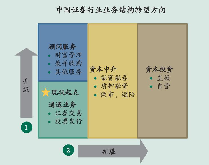 財務顧問要考什么證