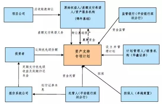 財務顧問要考什么證