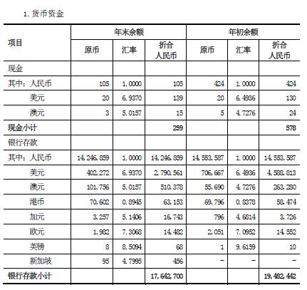 財務(wù)內(nèi)審主要審什么