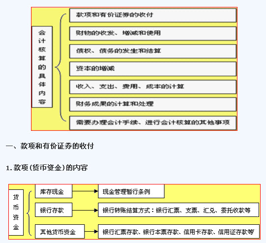 如何建立會計核算體系