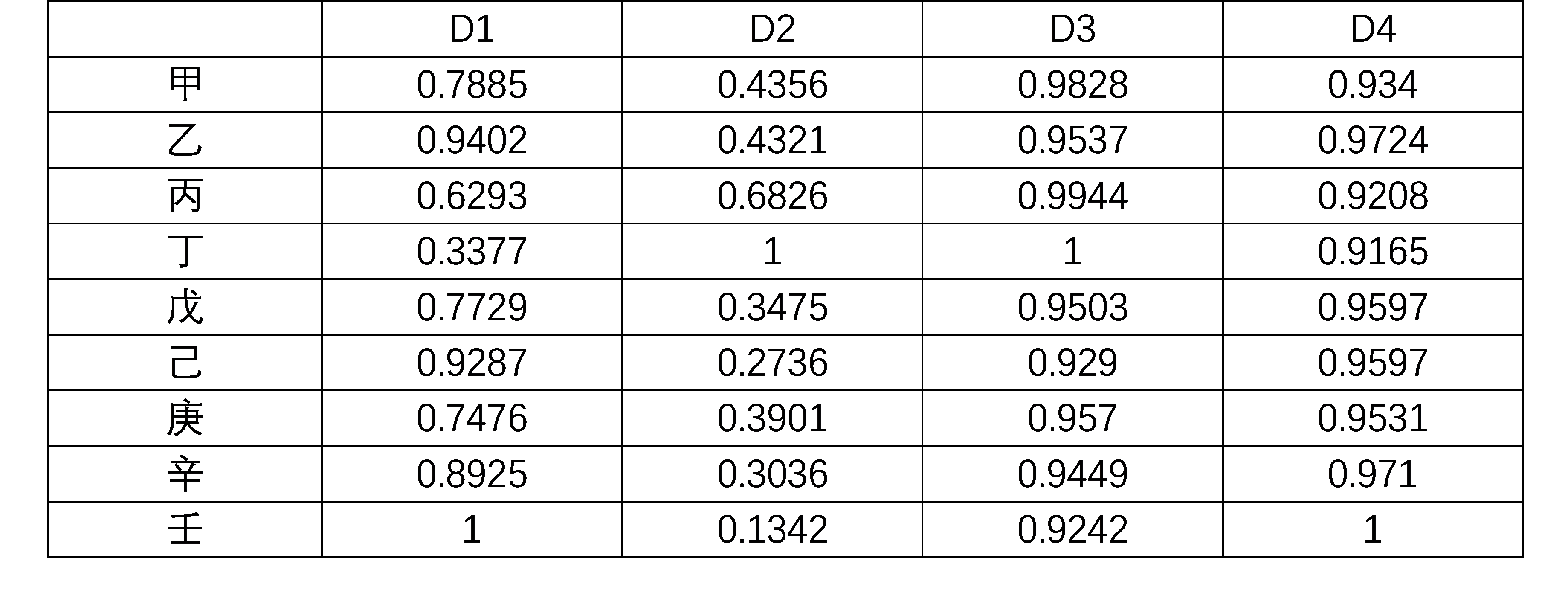 內(nèi)審體系構(gòu)建方案(以戰(zhàn)略為導(dǎo)向的建筑集團(tuán)內(nèi)部審計績效評價體系探究——基于灰色關(guān)聯(lián))(圖7)