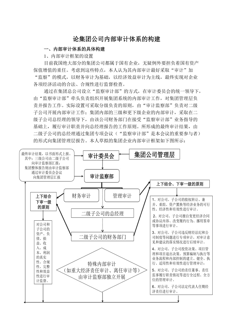 內(nèi)審體系