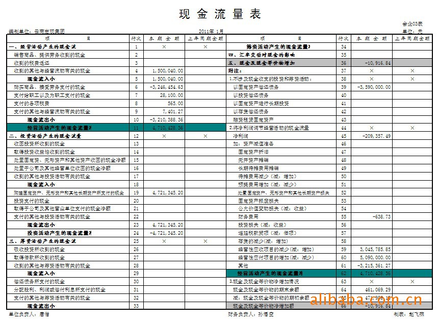 財務風險管控總結(財務經理工作總結3篇)