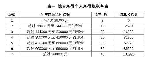 納稅籌劃方案設(shè)計