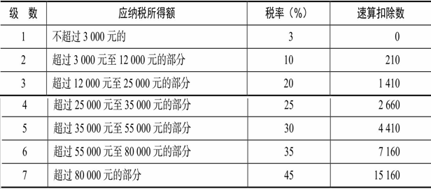 納稅籌劃的特點