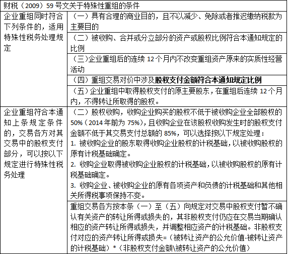 股權轉讓二三事：股權轉讓的常見籌劃方法，一念天堂一念地獄