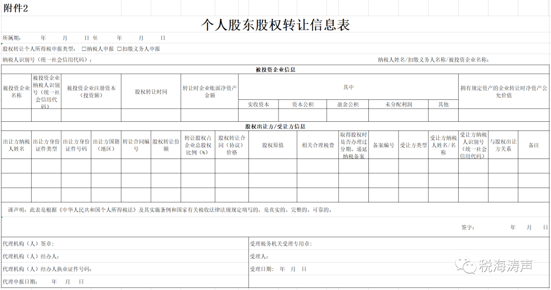 股權(quán)轉(zhuǎn)讓稅務(wù)籌劃