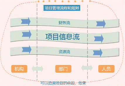 企業(yè)財(cái)務(wù)風(fēng)險