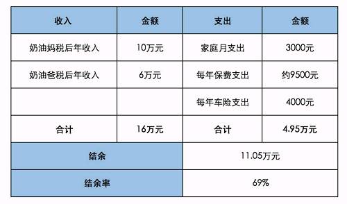 財(cái)務(wù)風(fēng)險(xiǎn)指標(biāo)(家庭財(cái)務(wù)比率分析，一次性拿出40萬的中國(guó)家庭多不多？數(shù)據(jù)分析告訴你！)