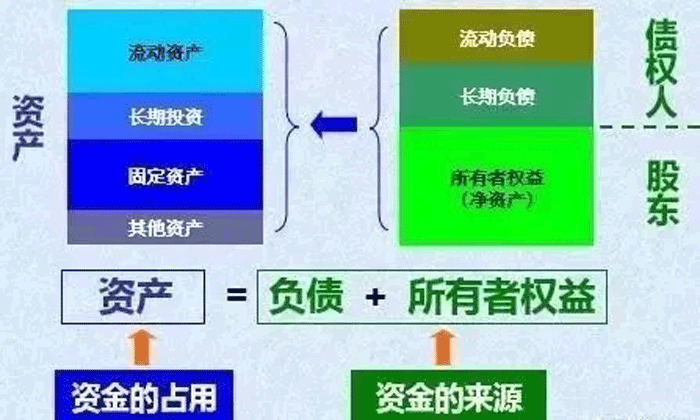 財務風險指標