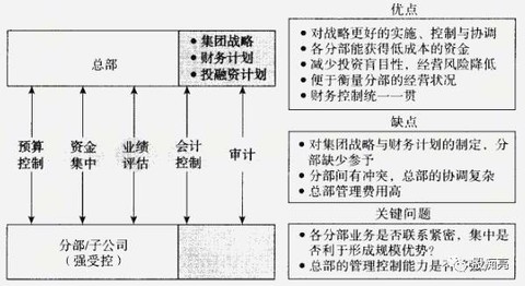 財務(wù)風(fēng)險的成因