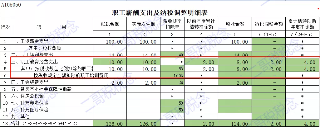 財務(wù)風(fēng)險包括(主板（含中小板）上市公司凈利潤、凈資產(chǎn)等財務(wù)指標(biāo)觸及哪些情形的)