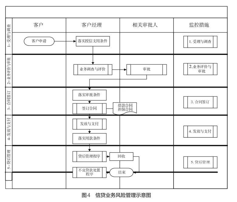 財(cái)務(wù)型風(fēng)險(xiǎn)管理技術(shù)(財(cái)務(wù)公司風(fēng)險(xiǎn)管理信息化研究)(圖10)