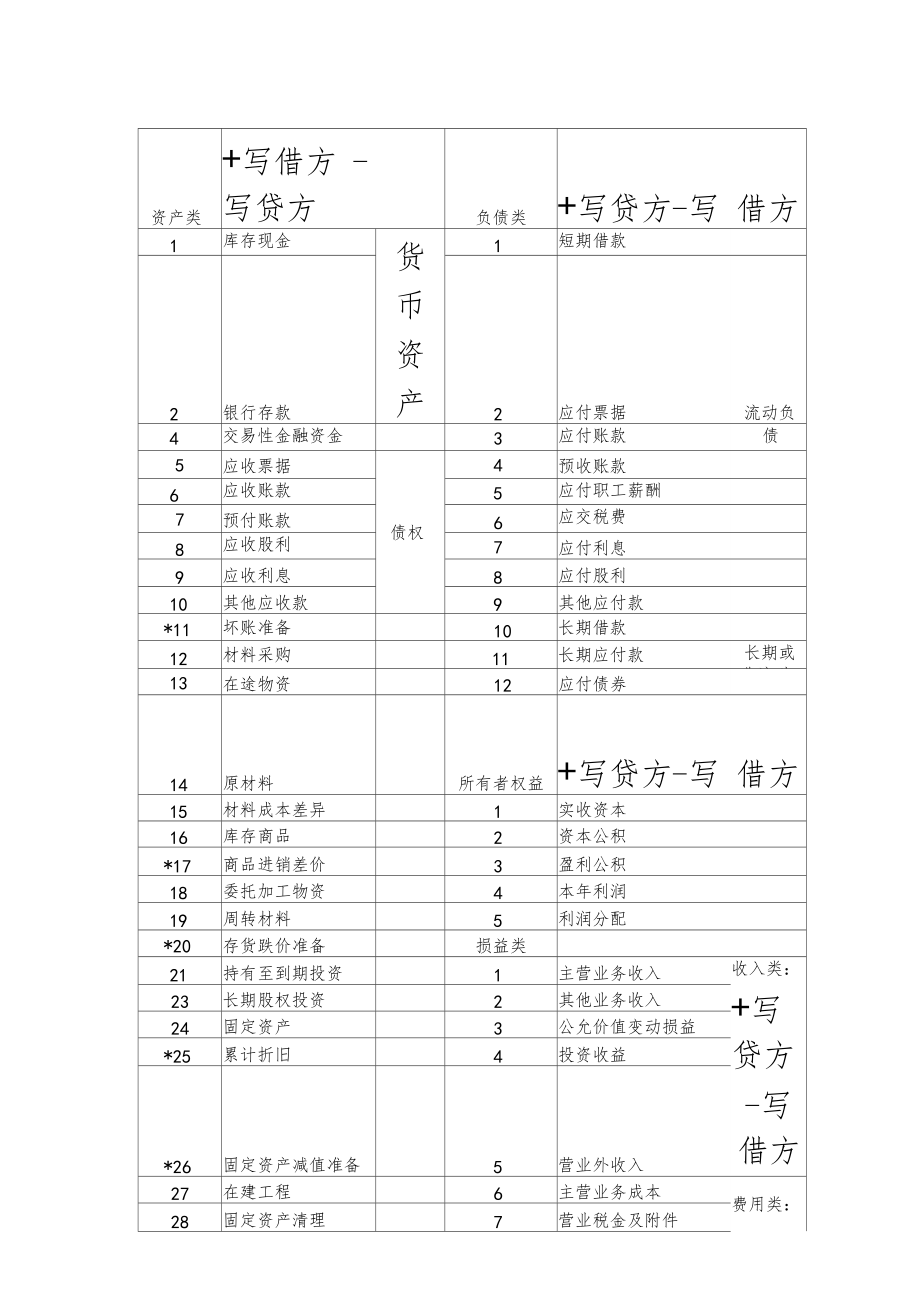 會(huì)計(jì)核算辦法