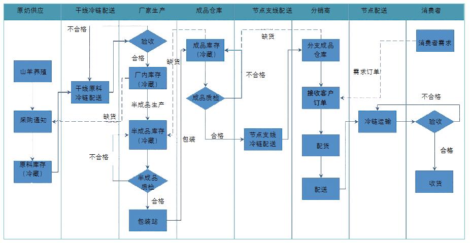 會計核算流程