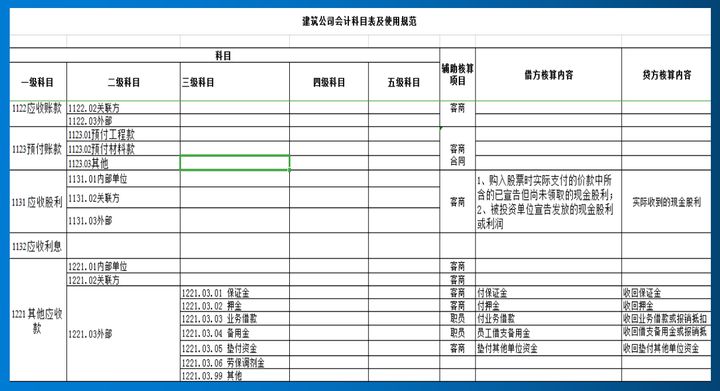 施工企業(yè)會計(jì)核算辦法