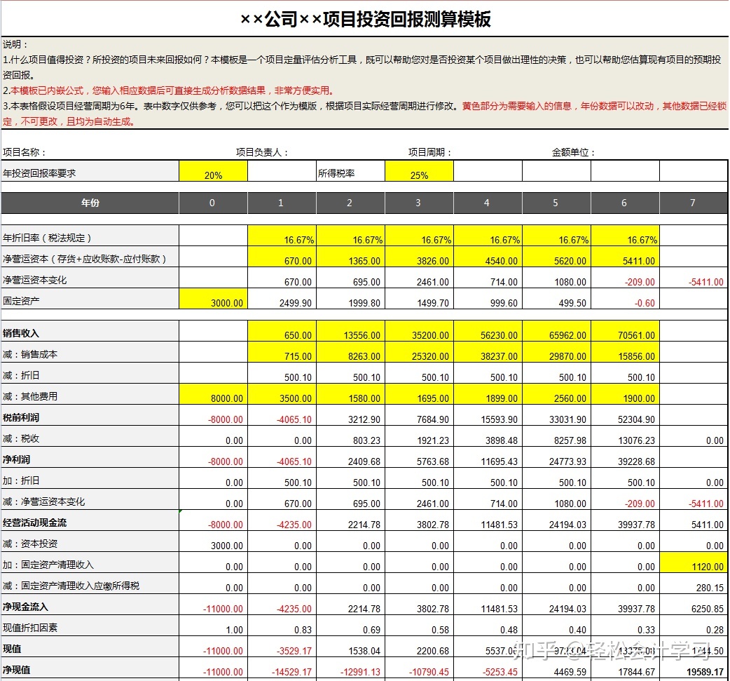 施工企業(yè)會計(jì)核算辦法