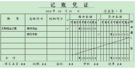 會計核算和會計監(jiān)督的關(guān)系