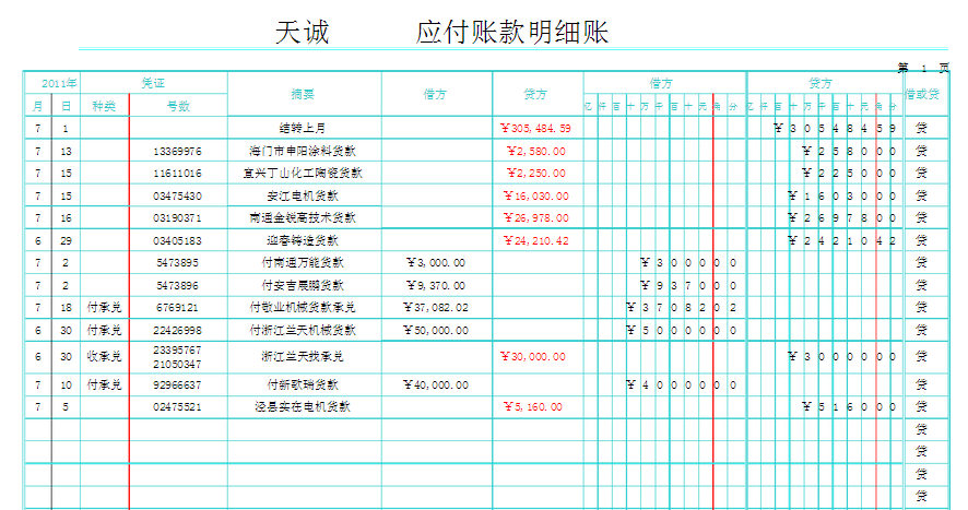 會計(jì)核算的七種方法